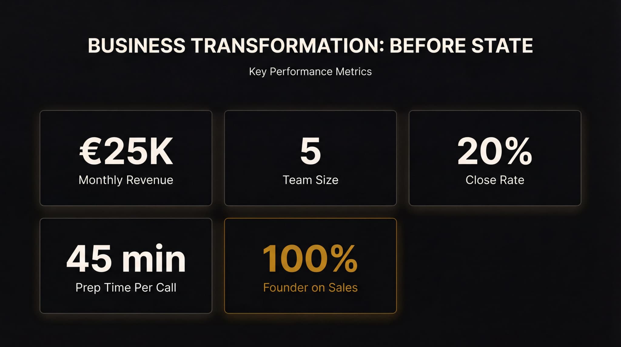 Before State Metrics