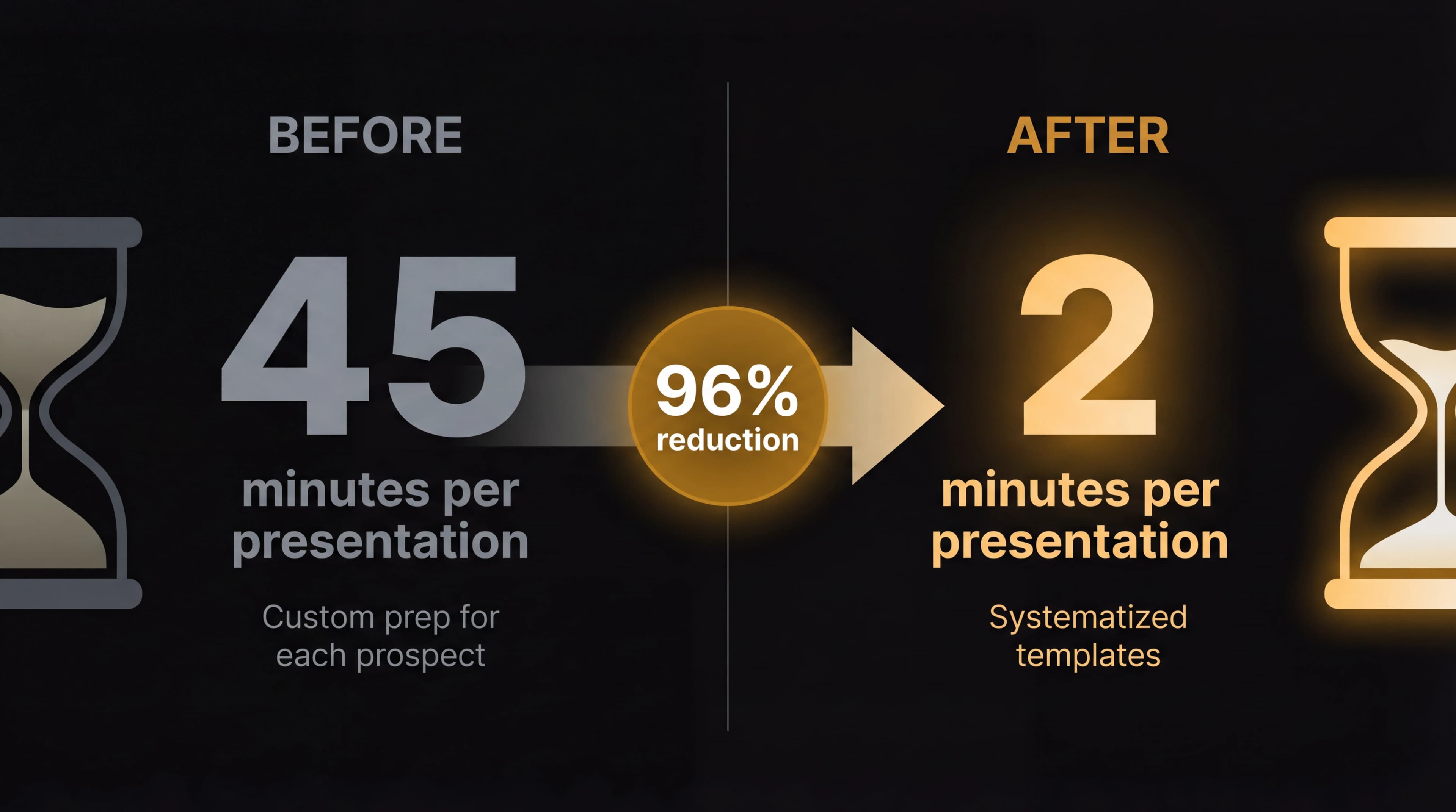 The 45 to 2 Minute Transformation