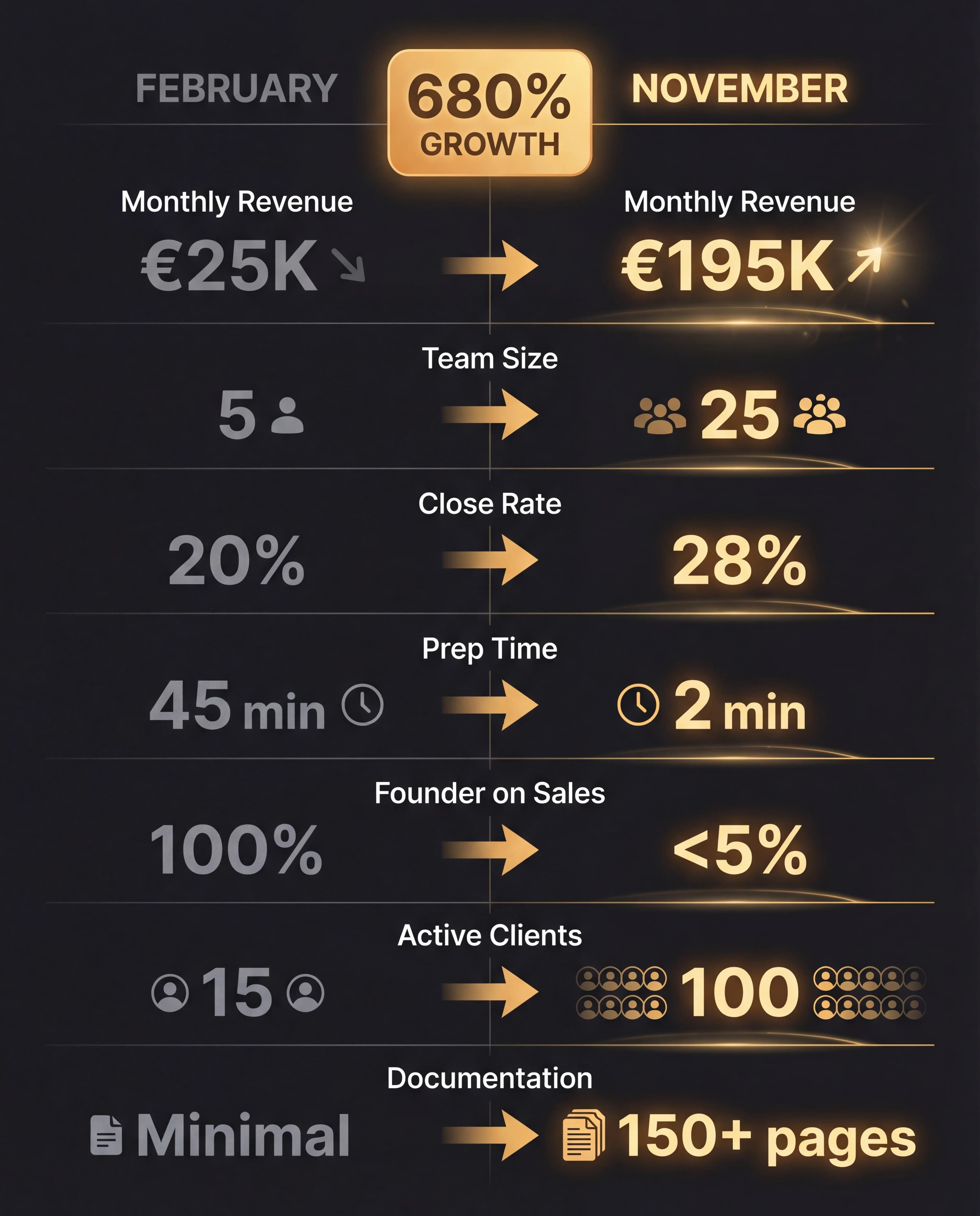 Before & After Dashboard