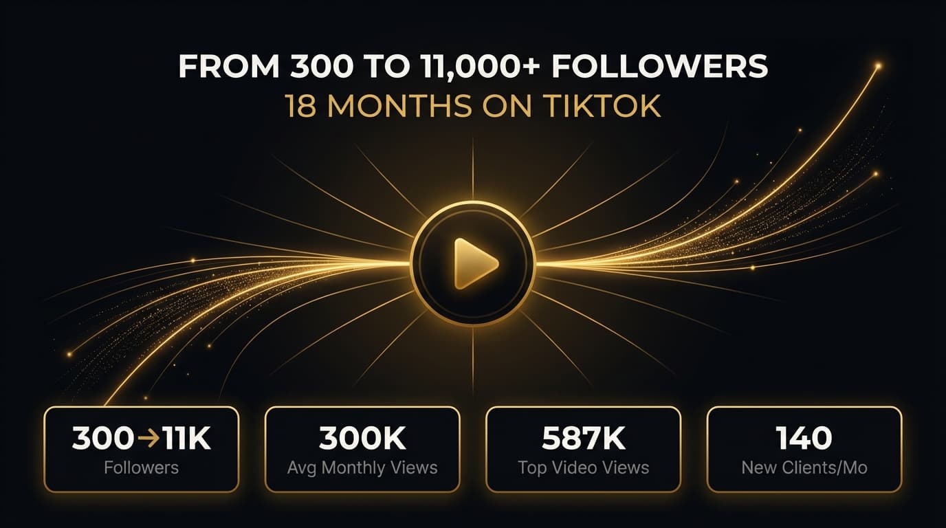 Building Hungary's Best-Known Waxing Salon on TikTok in 18 Months