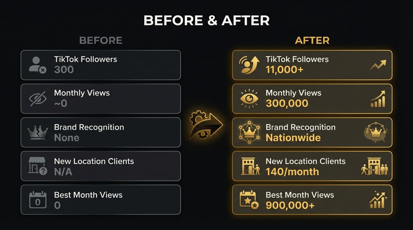 Before & After Dashboard