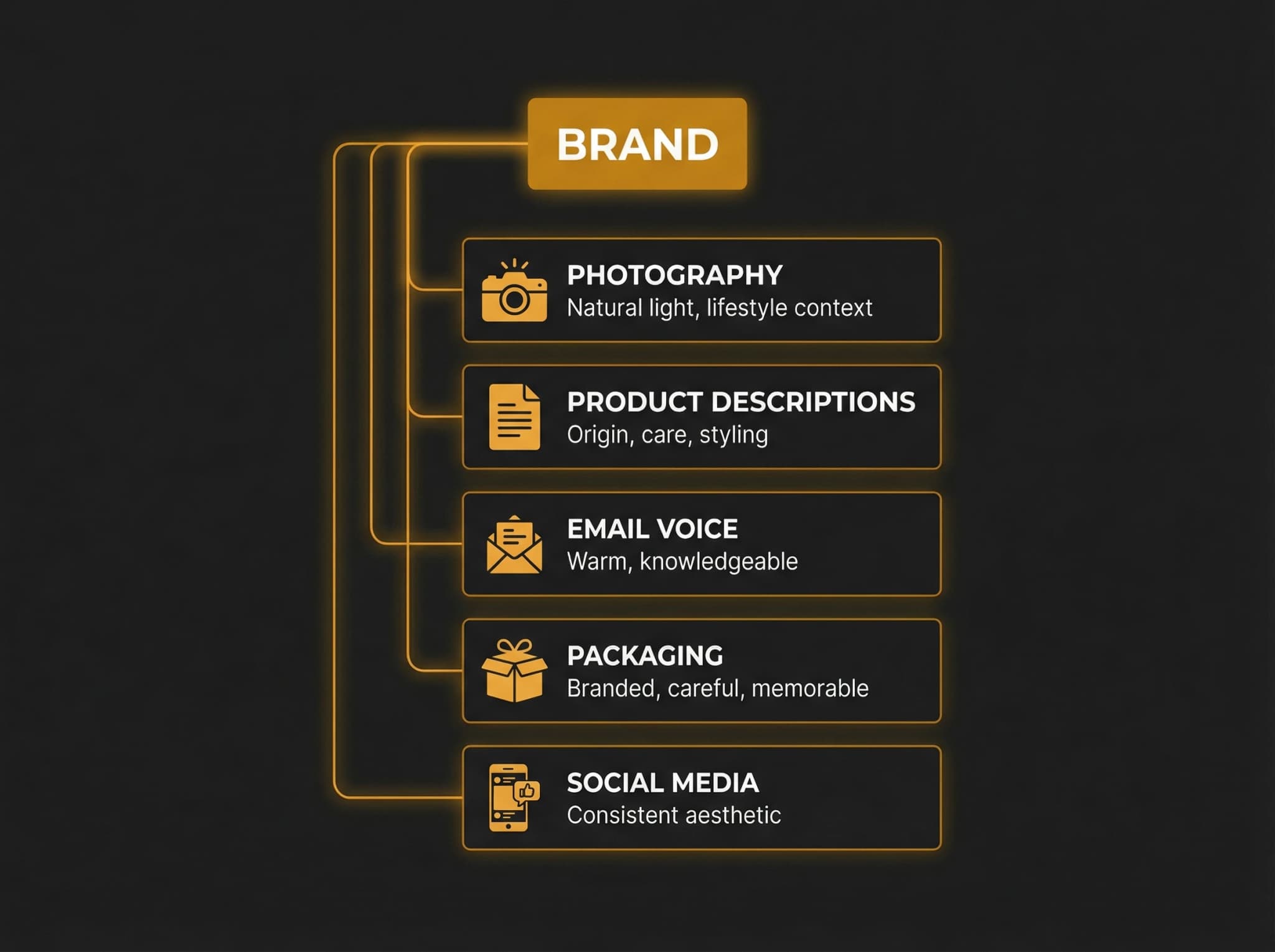 Brand Consistency Checklist