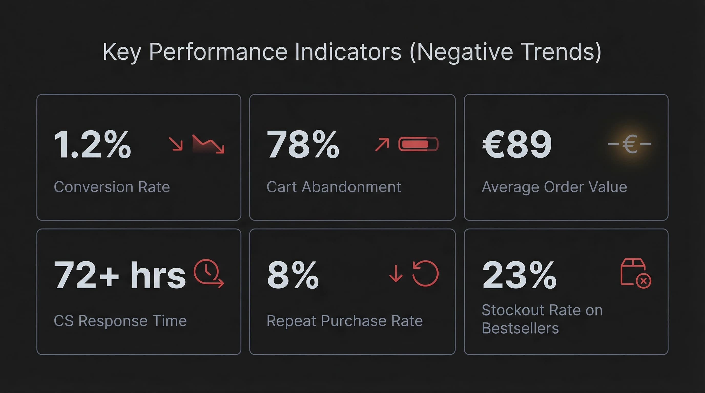 Before State Metrics
