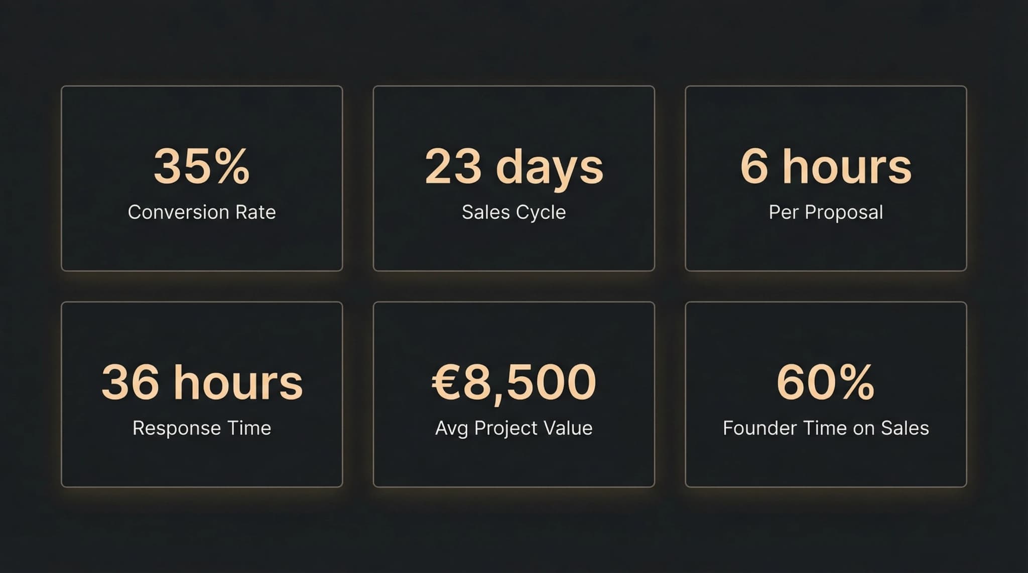 Before State Metrics