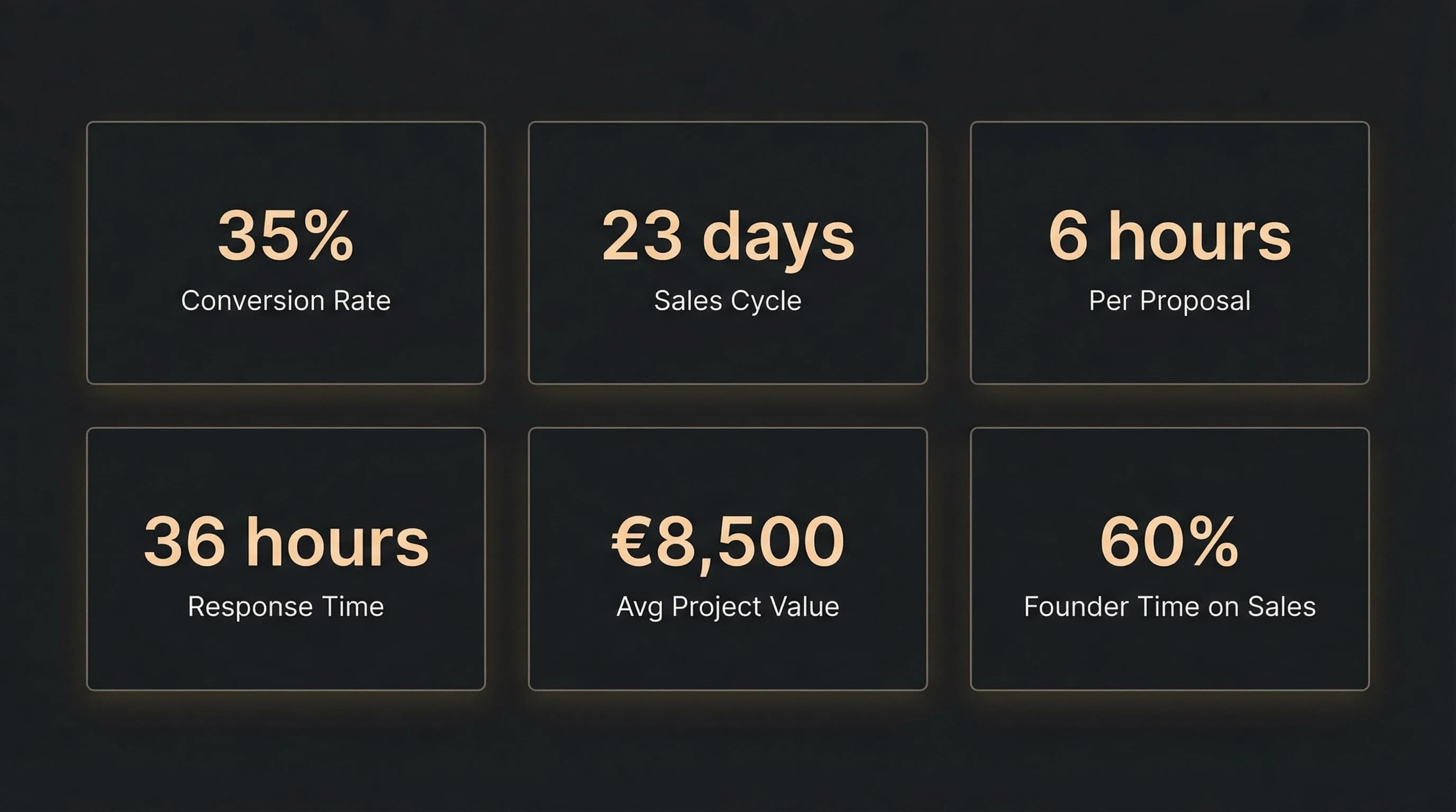 Before State Metrics