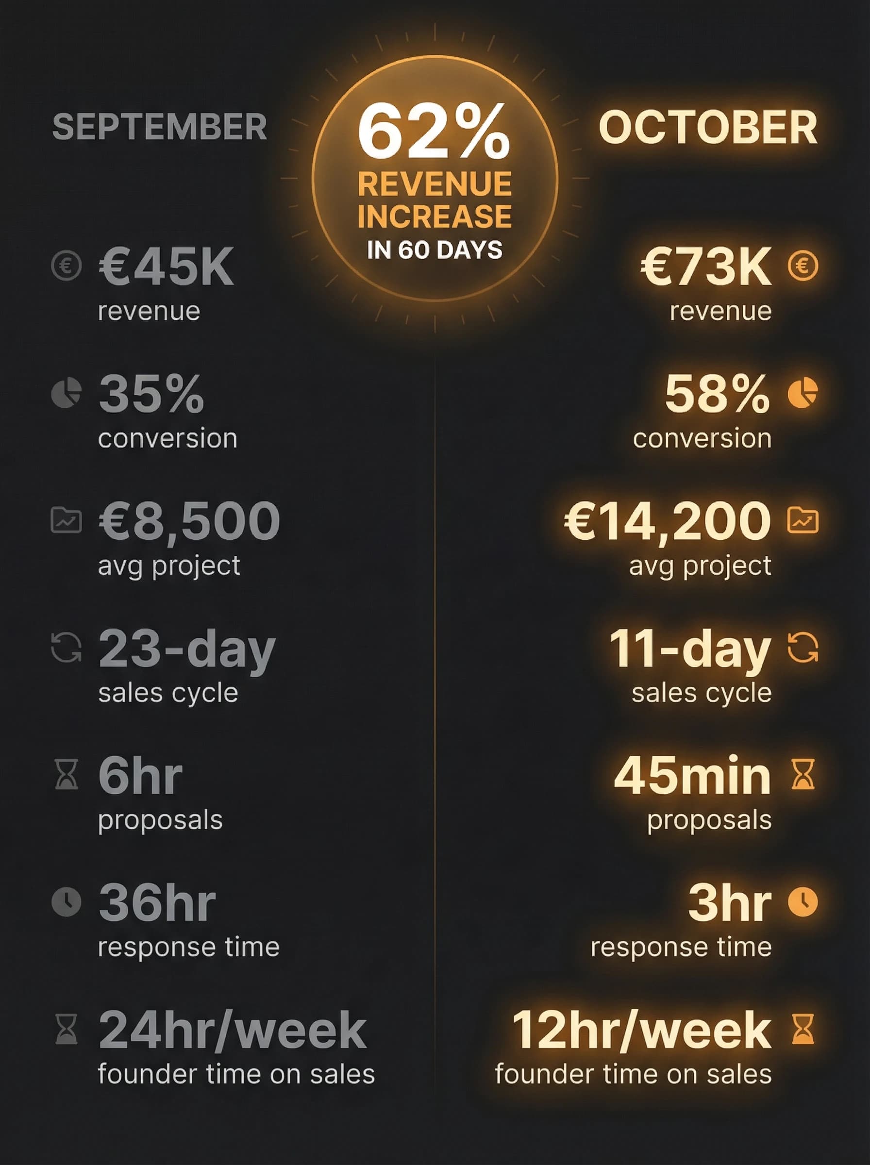 Before and After Dashboard